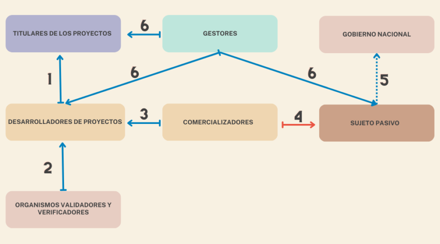 Copia de Grafico 1 ACTORES MERCADO (1)